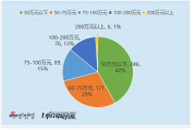 机械设备行业董秘观察:41位董秘近年出现违规 凌云光顾宝兴共违规2次 薪酬仍高达166万元
