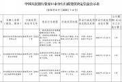 蔚县农村信用联社被罚48.4万元:提供虚假的或隐瞒重要事实的统计资料等