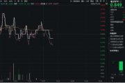 重磅!工信部等十二部门印发5G方案!电子ETF(515260)盘中摸高0.82%,立讯精密涨逾2% 重磅!工信部等十二部门印发5G方案!电子ETF(515260)盘中摸高0.82%,立讯精密涨逾2%