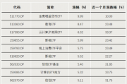表现亮眼！DeepSeek带火