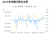 国发股份主力资金持续净流入,3日共净流入1604.80万元 国发股份主力资金持续净流入,3日共净流入1604.80万元