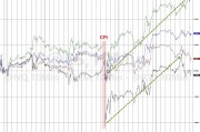 充斥“关税、DOGE、通胀回升”的一周后,美股又逼近了历史高点 充斥“关税、DOGE、通胀回升”的一周后,美股又逼近了历史高点