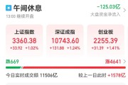 今天,A股罕见一幕!