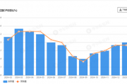 全线超预期!美国1月CPI同比增速升至3%,核心CPI加速至0.4% 全线超预期!美国1月CPI同比增速升至3%,核心CPI加速至0.4%