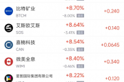 周四热门中概股普涨,阿里巴巴涨8.00%,蔚来涨6.12%
