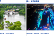申万宏源研究春节见闻丨小城生活,见证瘦西湖和古运河的魅力 申万宏源研究春节见闻丨小城生活,见证瘦西湖和古运河的魅力