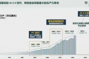 李开复一图解读:AI2.0时代将创造全球最重大的生产力革命 李开复一图解读:AI2.0时代将创造全球最重大的生产力革命