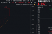 四大催化,彻底爆了!港股通创新药ETF(520880)放量涨超5%,连涨7日,多只千亿巨头齐舞