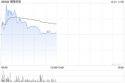 狮腾控股早盘一度涨超44% 昨日以De-SPAC形式上市 狮腾控股早盘一度涨超44% 昨日以De-SPAC形式上市