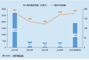 2025年港股医药增发专题:翰森制药业绩股价双高 为何选择包销融资?背后藏信心隐忧