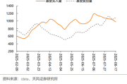 信用债市场进入短久期防御,部分二永债收益上行超10bp,“利率放大器”属性再现 信用债市场进入短久期防御,部分二永债收益上行超10bp,“利率放大器”属性再现