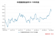 ETF日报:在流动性支持下牛市有望延续,在中期维度上建议对估值较低的绩优成长保持关注,回避前期过热的方向