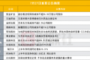 突发!5200亿黄金股高管拟减持不超25万股公司股份 突发!5200亿黄金股高管拟减持不超25万股公司股份