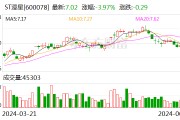 又一只ST股 摘帽!