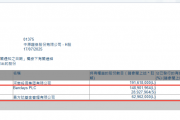 中原证券遭易方达、巴克莱抢筹!均到举牌线