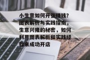 小生意如何开张赚钱?图表解析与实践指南,生意兴隆的秘密,如何利用图表解析和实践经验来成功开店 小生意如何开张赚钱?图表解析与实践指南,生意兴隆的秘密,如何利用图表解析和实践经验来成功开店