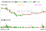 飞沃科技:公司产品能用于无人机领域