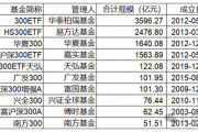 指数使用费“基民大减负”!华泰柏瑞巨额支出致“伤筋动骨”