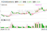 方正科技:股东新方正控股拟减持公司不超1%股份