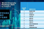 2025世界大学商经学科排名TOP10揭晓:北京大学第四 清华大学第六!