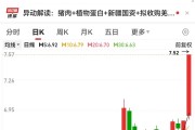 养殖板块大幅上涨,天康生物涨停!机构看好板块迎配置良机