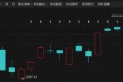 罕见连续12日上涨,本周大涨13.7%!A股这一板块爆火 罕见连续12日上涨,本周大涨13.7%!A股这一板块爆火