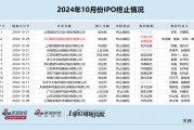 IPO月报|华英证券IPO储备项目全军覆没 首创证券连续两年承销收入“颗粒无收” IPO月报|华英证券IPO储备项目全军覆没 首创证券连续两年承销收入“颗粒无收”