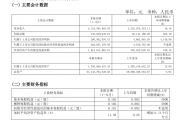 翻倍牛股,业绩激增超4000%