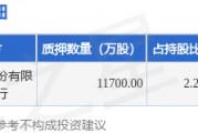 长城汽车（601633）股东保定创新长城资产管理有限公司质押1.17亿股，占总股本1.37%