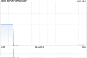 TOPSTANDARDCORP发行3317.76万股认购股份