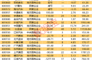 重磅消息!整车央企将进行战略性重组!业绩预喜整车股名单出炉