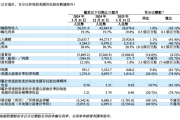 增速“刹车”,理想汽车一季度承压 增速“刹车”,理想汽车一季度承压