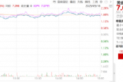 ETF日报:中美经贸会谈联合声明对整车影响不大,对汽车零部件短期或有明显提振,可关注汽车ETF