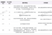 年内信托业罚单规模已破千万,业务创新迎破局