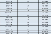 火爆!18A最大IPO诞生!映恩生物创ADC港股神话 火爆!18A最大IPO诞生!映恩生物创ADC港股神话