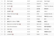 今晚最火的歌曲和舞蹈