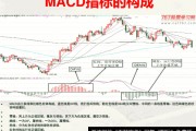 日线macd参数设置多少最佳 日线macd参数设置多少最佳