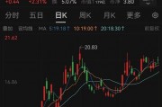 溢价14倍!百亿黄金巨头大动作