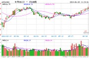 半导体ETF(512480)大涨2.5%,创近60日新高,放量成交10.8亿元!机构称半导体先进制程产业链值得关注 半导体ETF(512480)大涨2.5%,创近60日新高,放量成交10.8亿元!机构称半导体先进制程产业链值得关注