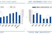 国盛计算机:中美科技资产估值对比 国盛计算机:中美科技资产估值对比