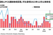 美国重磅发布！科技股，突然大跌！