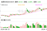 直真科技:向特定对象发行股票申请获得深交所受理