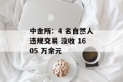 中金所：4 名自然人违规交易 没收 1605 万余元