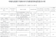 乌海银行被罚163.8万元:因违反反洗钱管理规定等