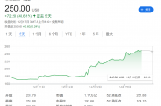 博通的“英伟达时刻”真的来了吗? 博通的“英伟达时刻”真的来了吗?