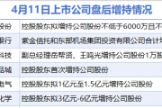 4月11日增减持汇总:盘后融捷股份、南京银行等6股披露增持情况 无上市公司减持(表)-财经新闻 4月11日增减持汇总:盘后融捷股份、南京银行等6股披露增持情况 无上市公司减持(表)-财经新闻