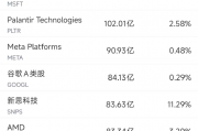 9月11日美股成交额前20:阿里推出高德扫街榜后股价大涨8% 9月11日美股成交额前20:阿里推出高德扫街榜后股价大涨8%