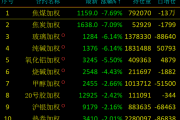 夜盘突然跳水,工业品反弹能否持续?机构这样看 夜盘突然跳水,工业品反弹能否持续?机构这样看