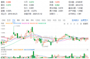 煤炭银行双轮驱动,政策暖风频吹!高股息资产逆市吸金,价值ETF(510030)日线三连阳!