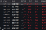 险资举牌、主力狂涌，这只ETF九连阳逆市新高！